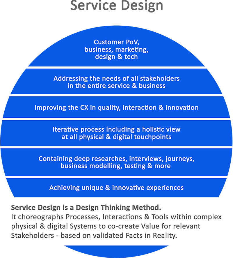 Daniel Nikolaou - Service Design